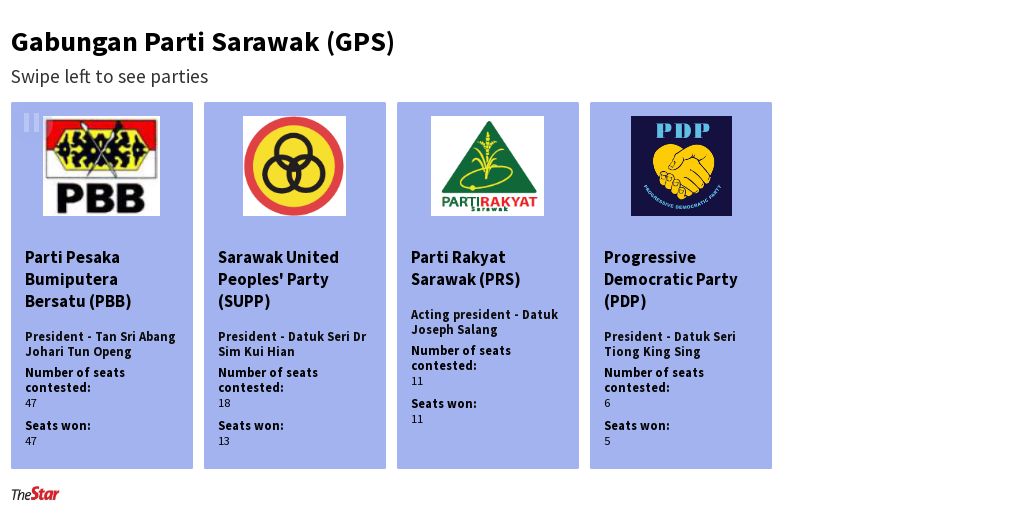 Parti bumiputera bersatu