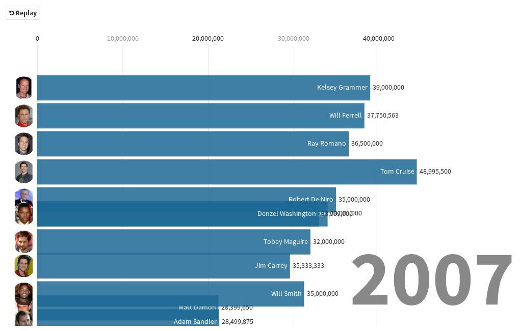 highest-paid-actors-flourish