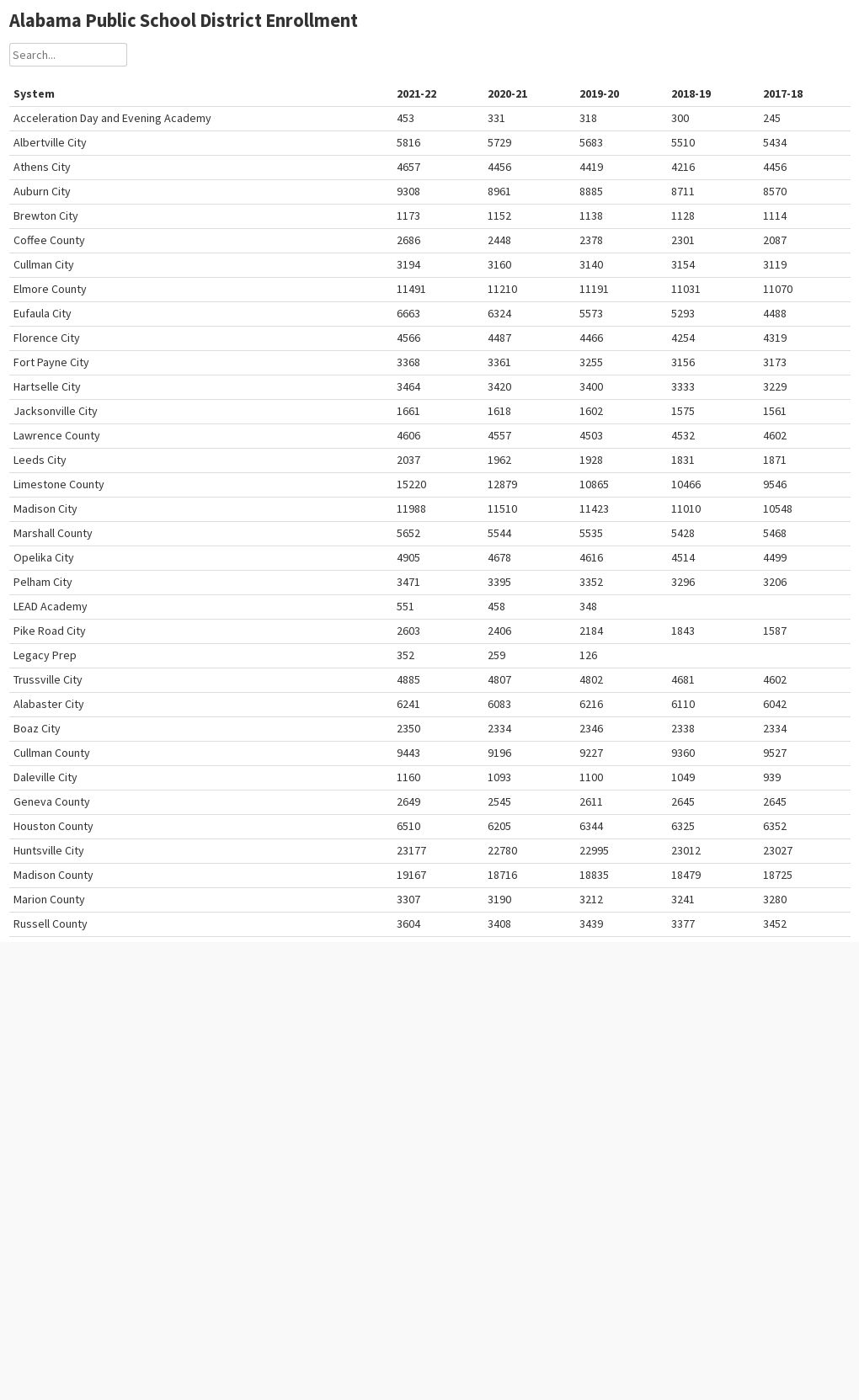 alabama-public-school-district-comparisons-flourish