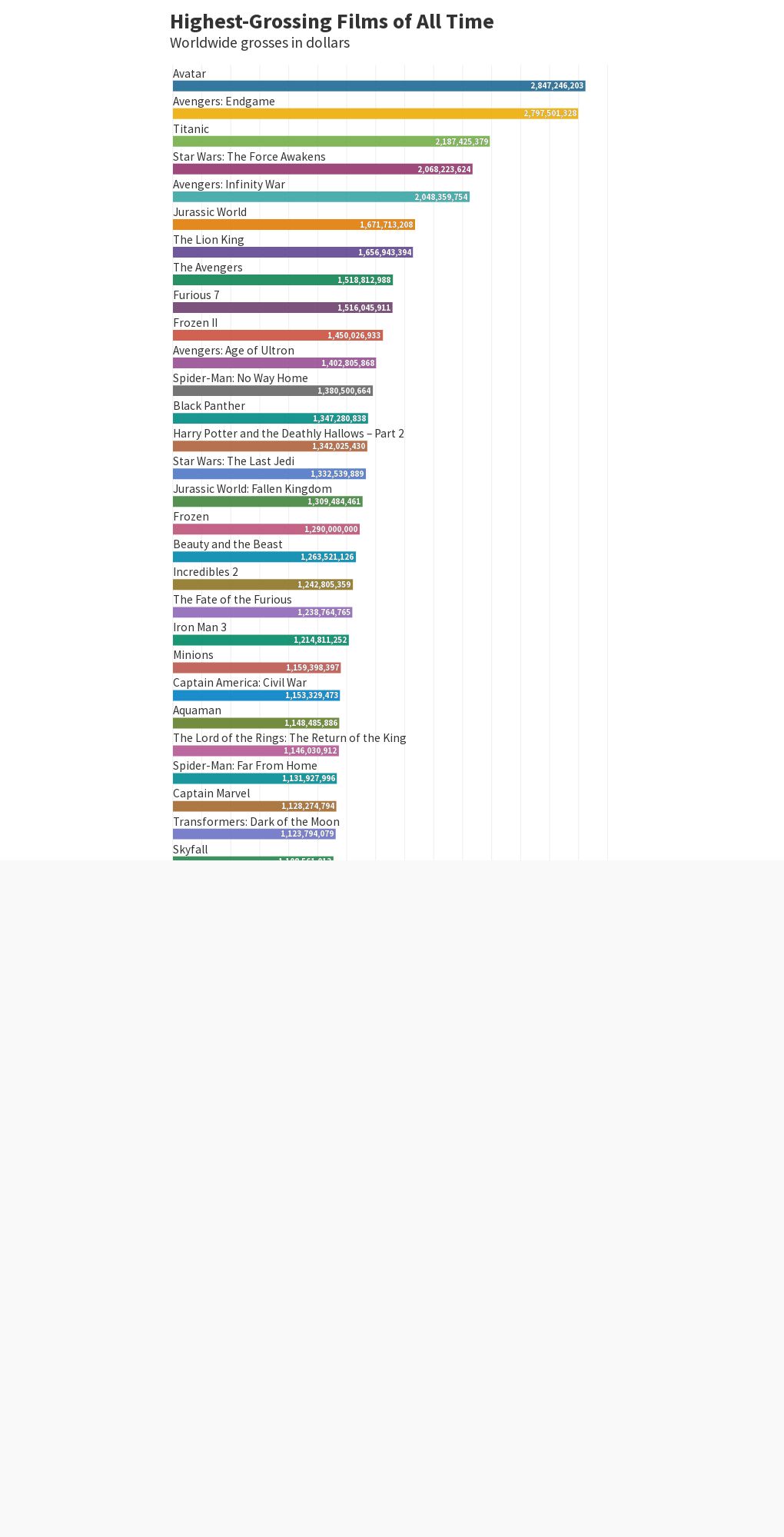 highest-grossing-films-of-all-time-flourish