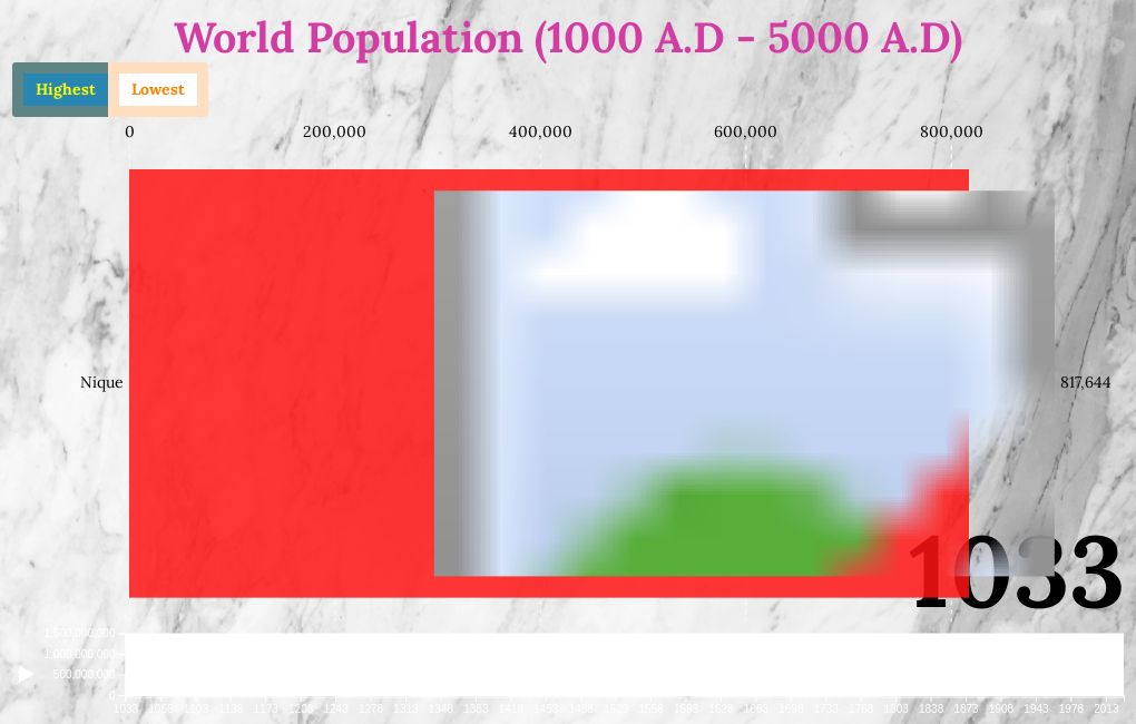 World Population 3000 Flourish