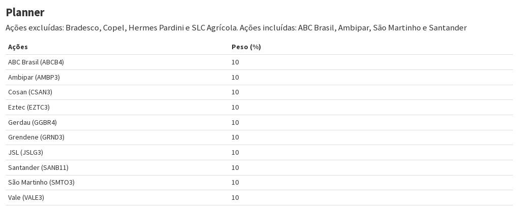 ações abc brasil