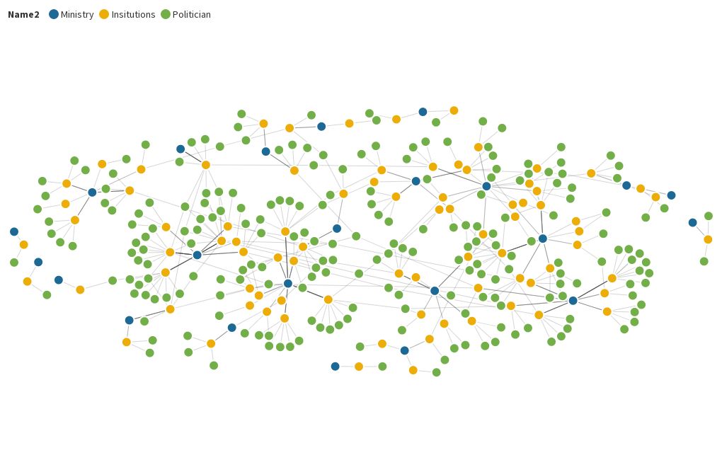 Network Graph Flourish