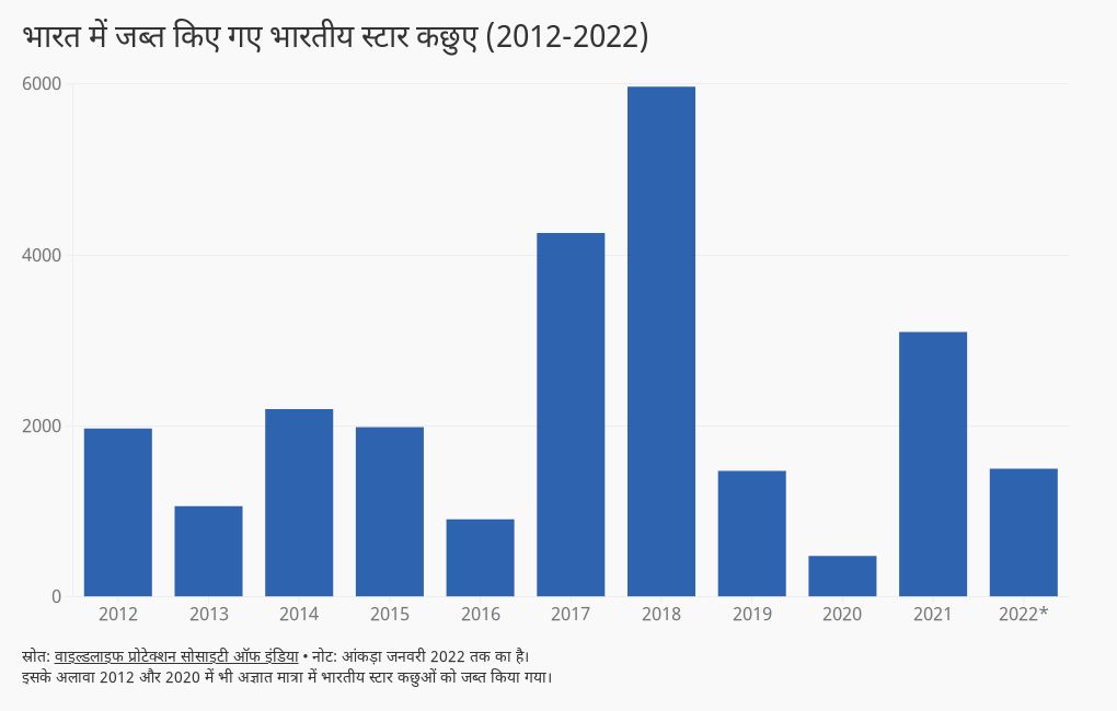 hindi-ists-seized-in-india-flourish