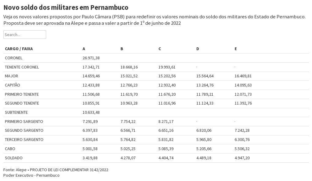 Novo soldo Militares PE Flourish