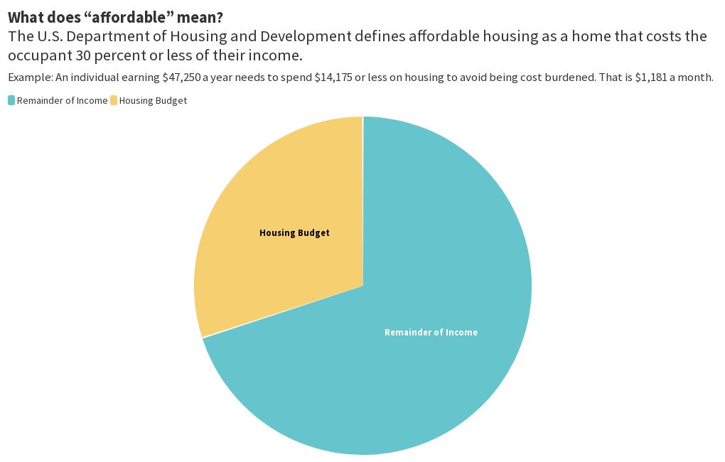  What Does affordable Mean Flourish