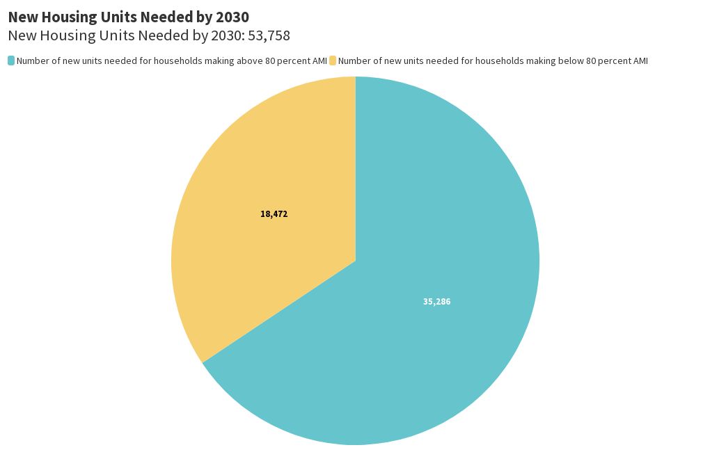 new-housing-units-needed-by-2030-flourish