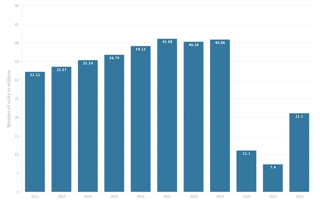 Most Popular Name By Year Uk