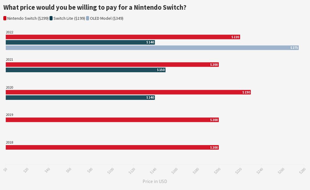 what-price-would-you-be-willing-to-pay-for-a-nintendo-switch-flourish