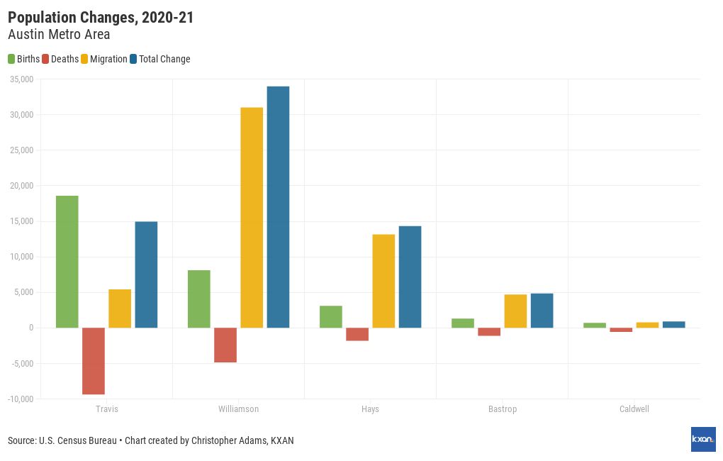 Population Changes KXAN Austin Metro Flourish