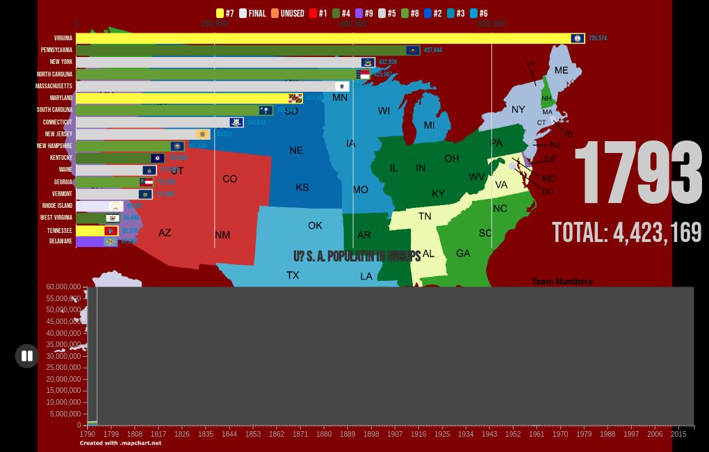 Us States By Population 1790 2021 Flourish 6985