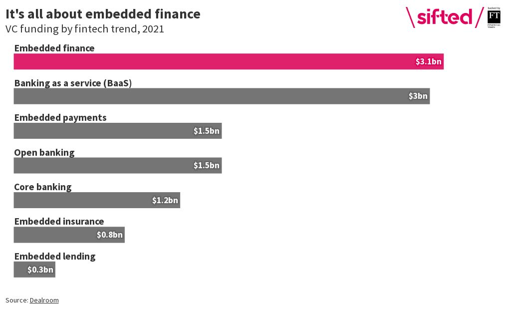 Flourish Fintech