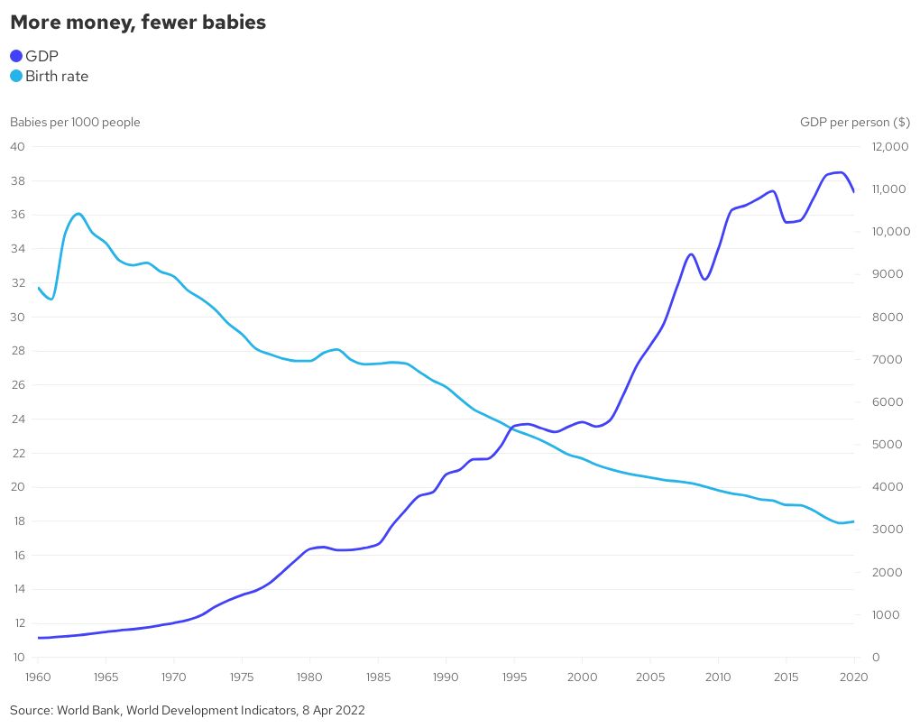 more-money-fewer-babies-flourish