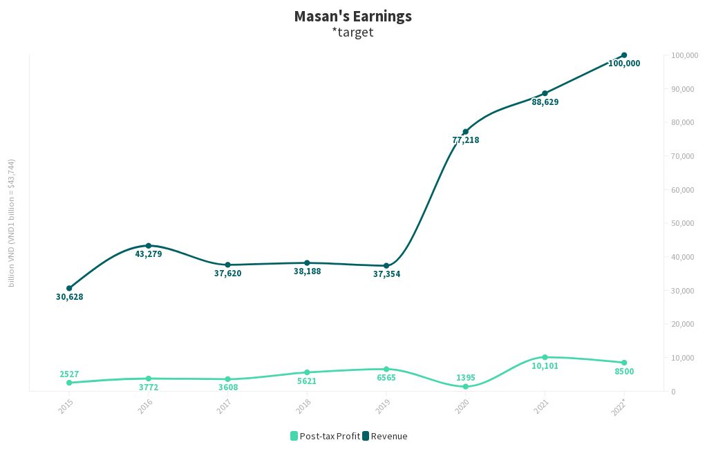 MSN Earnings Flourish