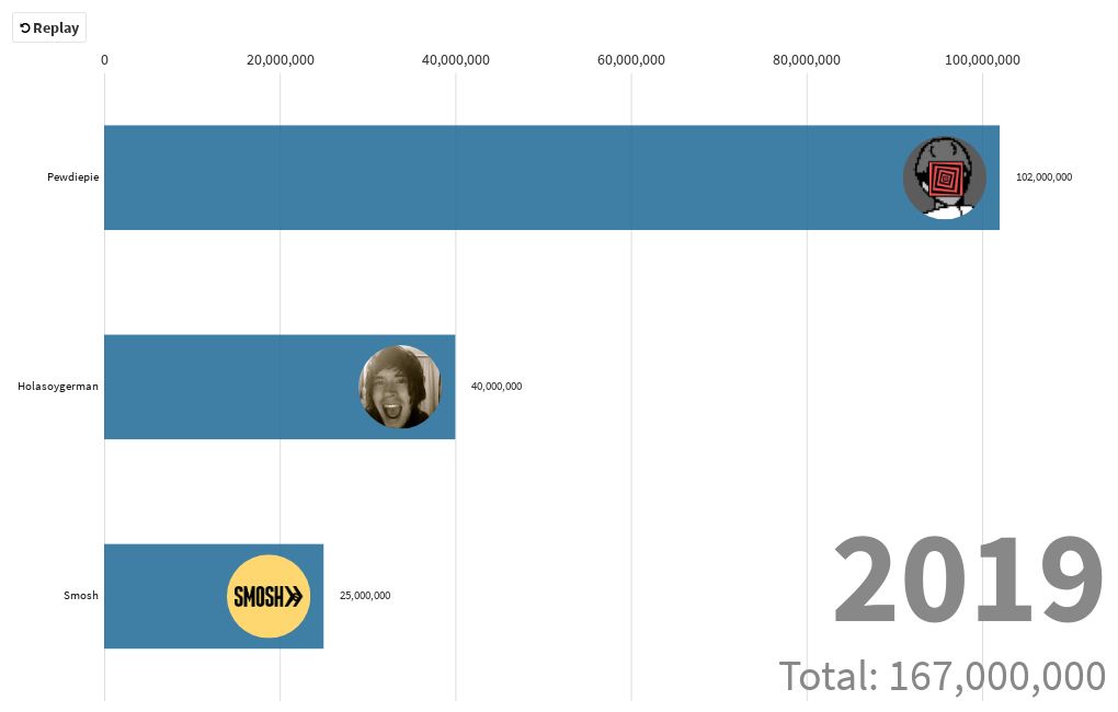 smosh and pewdiepie