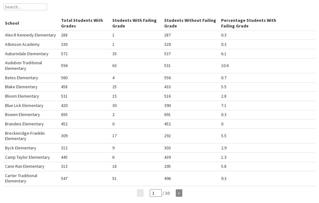 JCPS Failing Grades Flourish