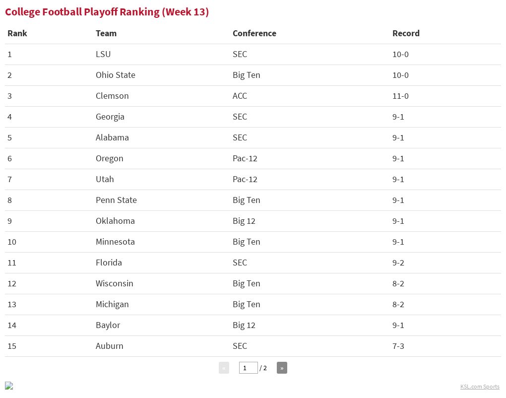 CFP Poll Week 13 Flourish