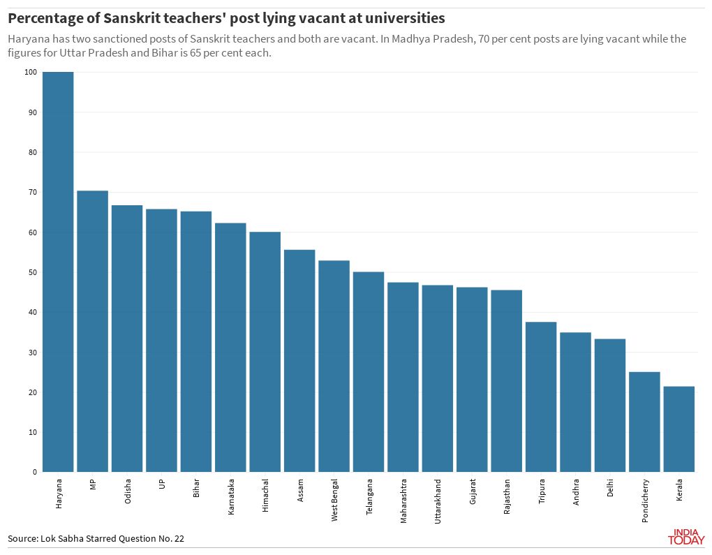 sanskrit-vacancies-flourish