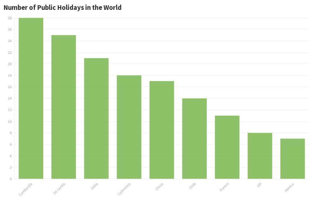 number-of-public-holidays-in-world-flourish