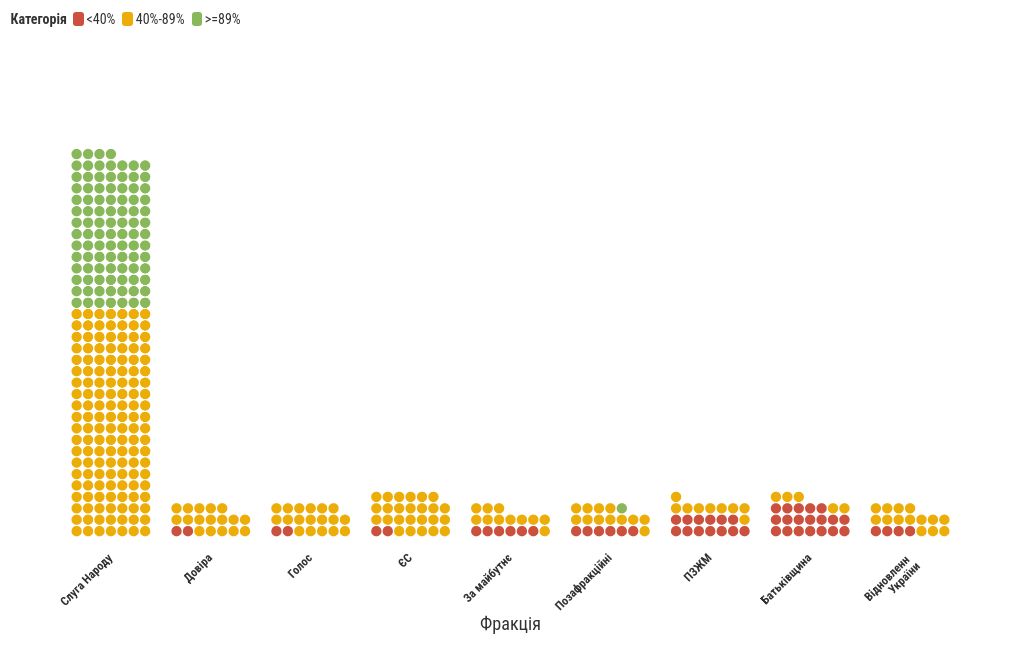 visualization