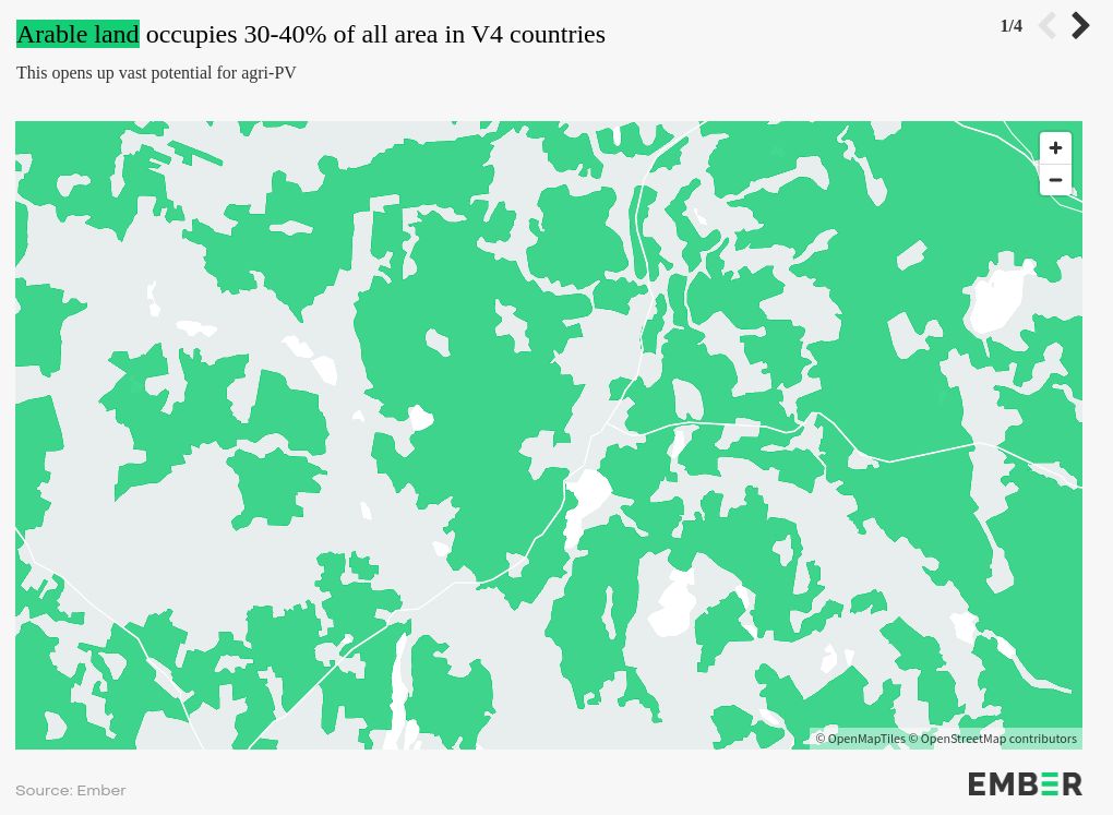 visualization