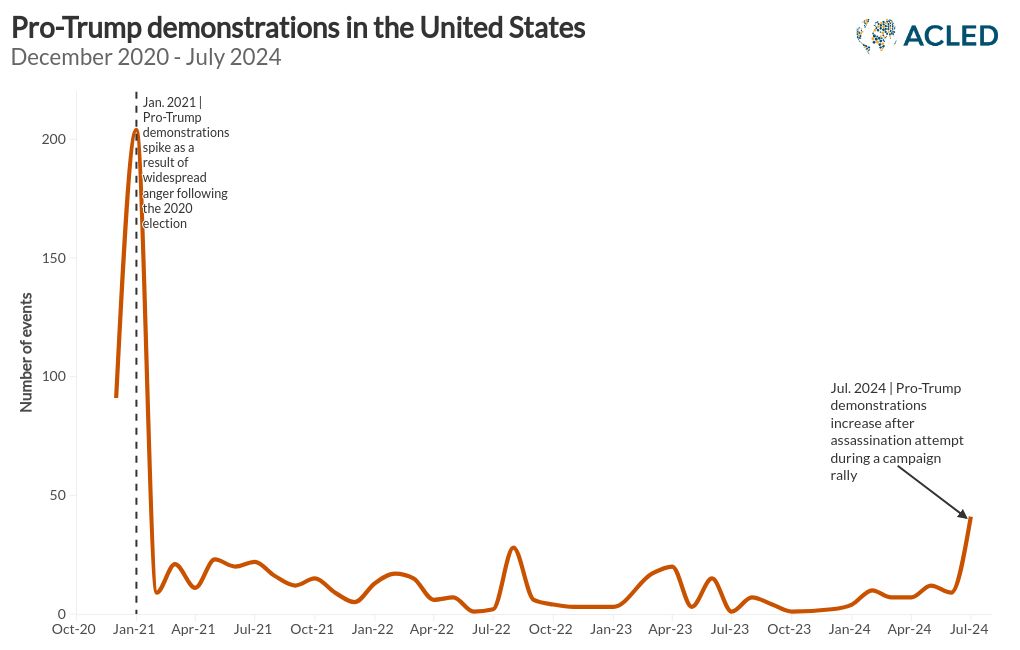 visualization