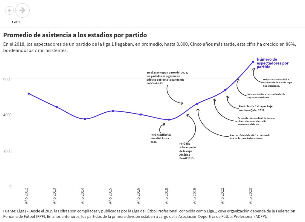 visualization