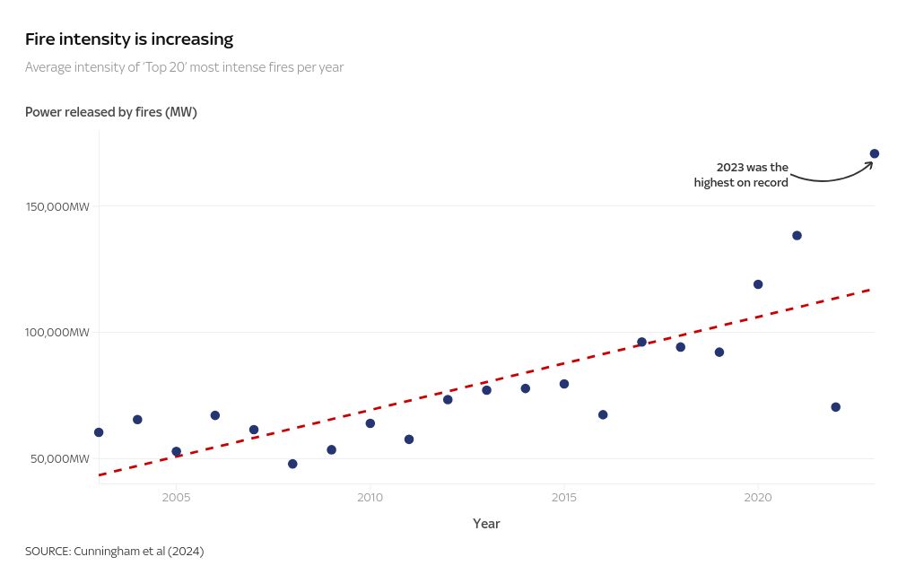 visualization