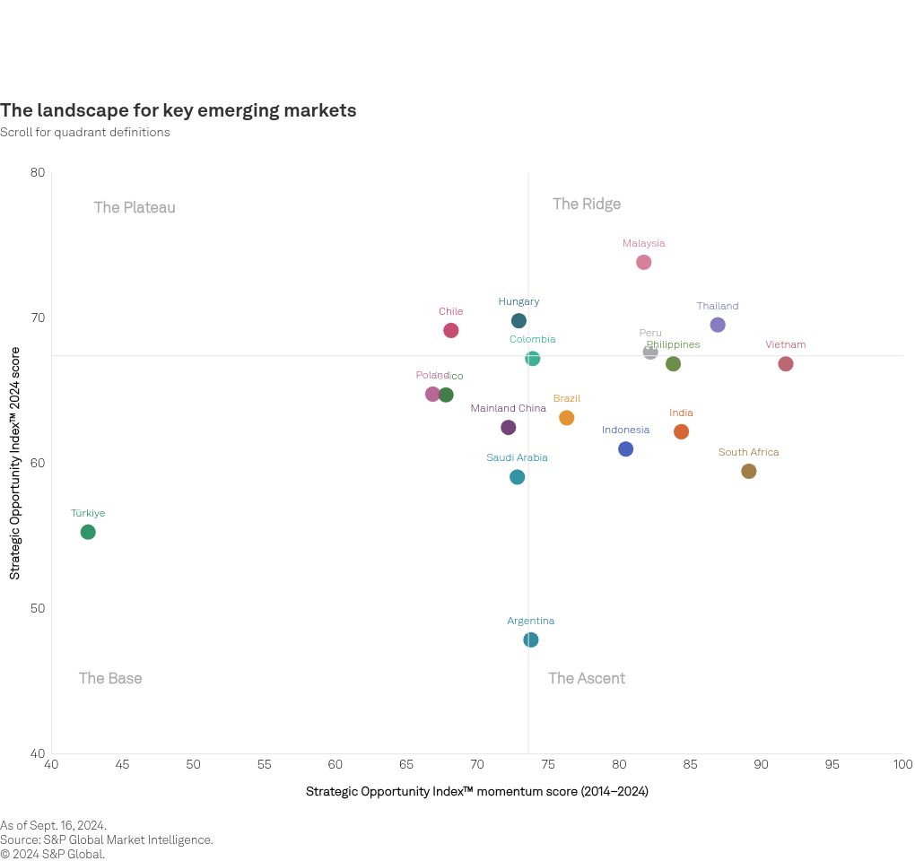 visualization