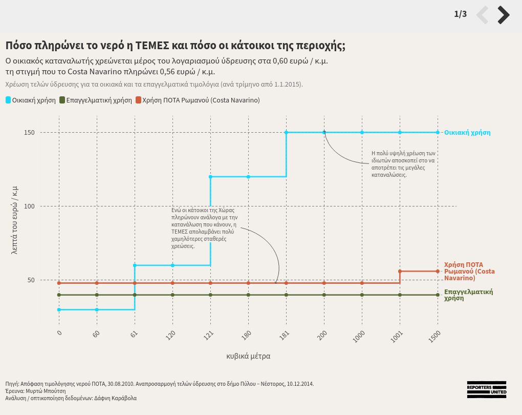 visualization