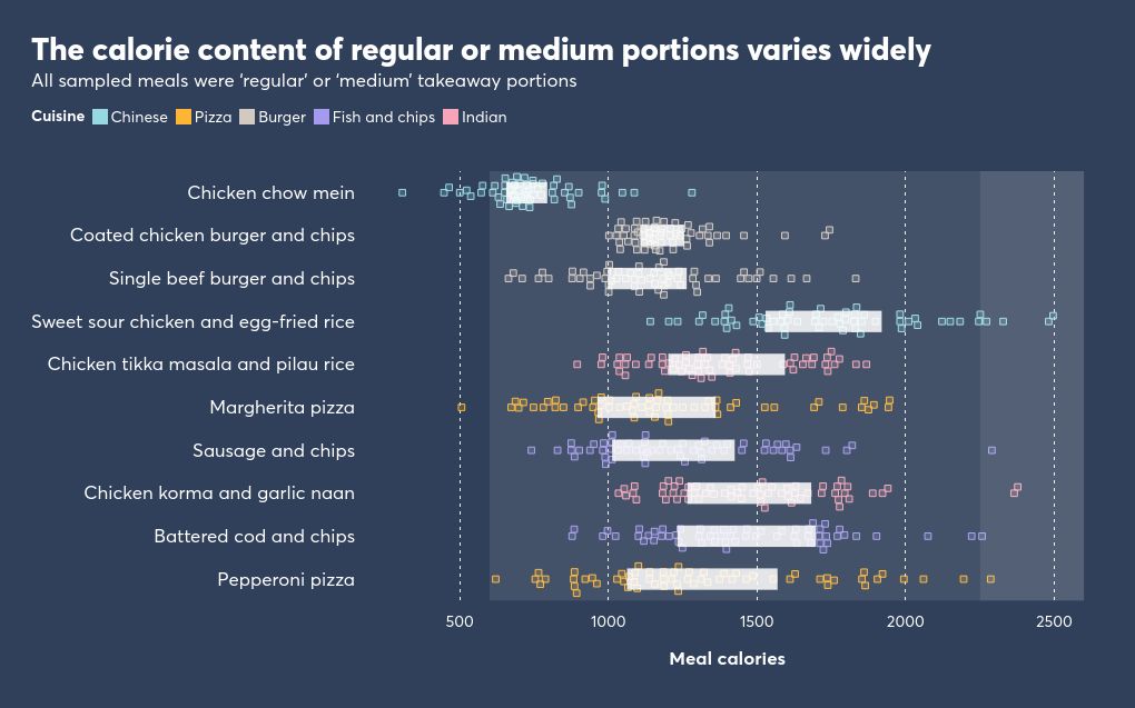 visualization