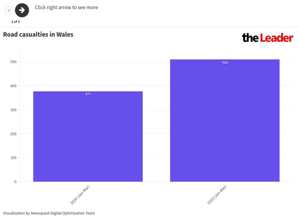 visualization