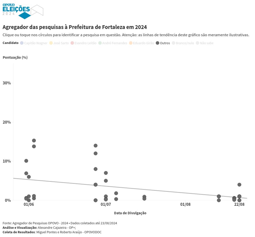 visualization