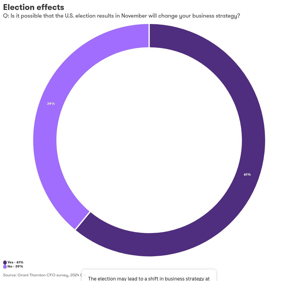 visualization