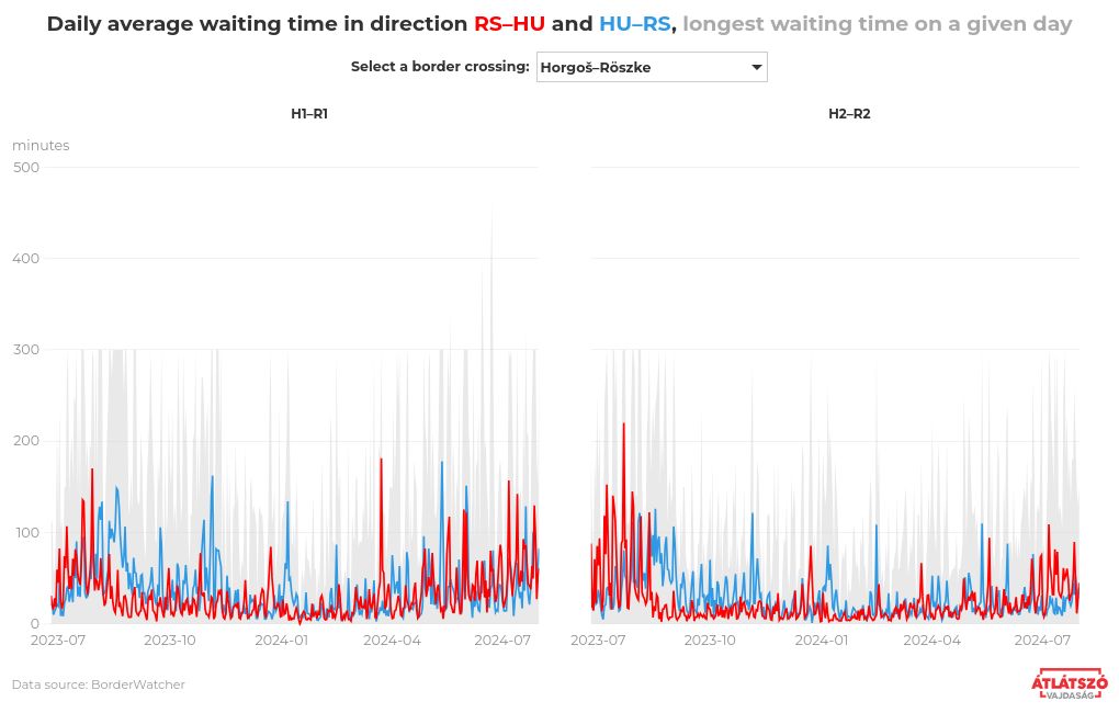 visualization