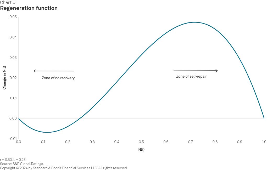 visualization