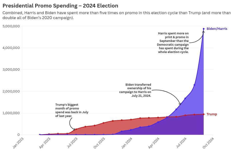 visualization