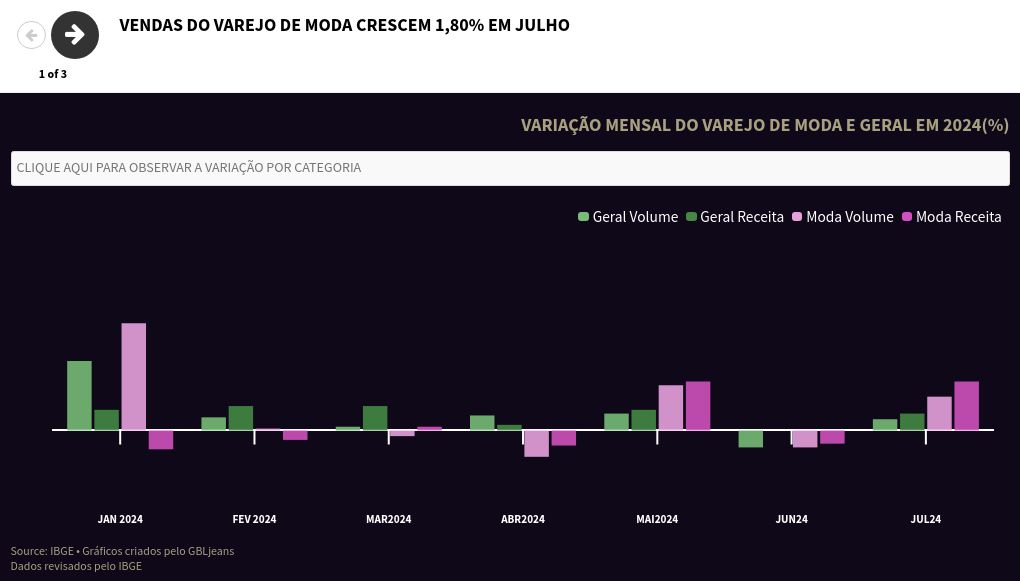 visualization