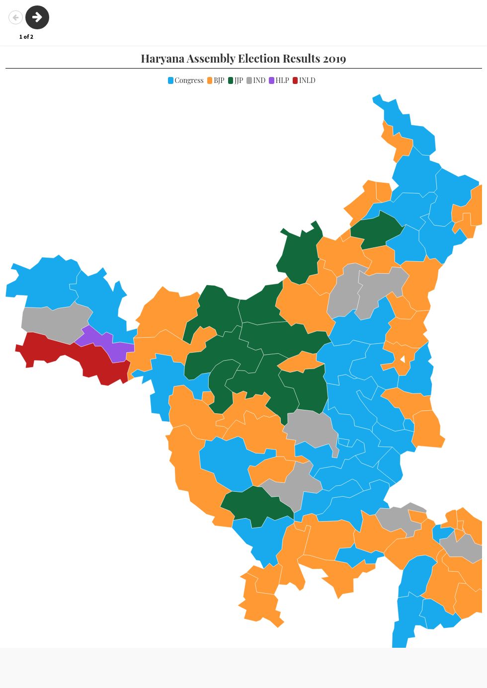 Haryana Assembly Elections 2024: Karnal constituency result