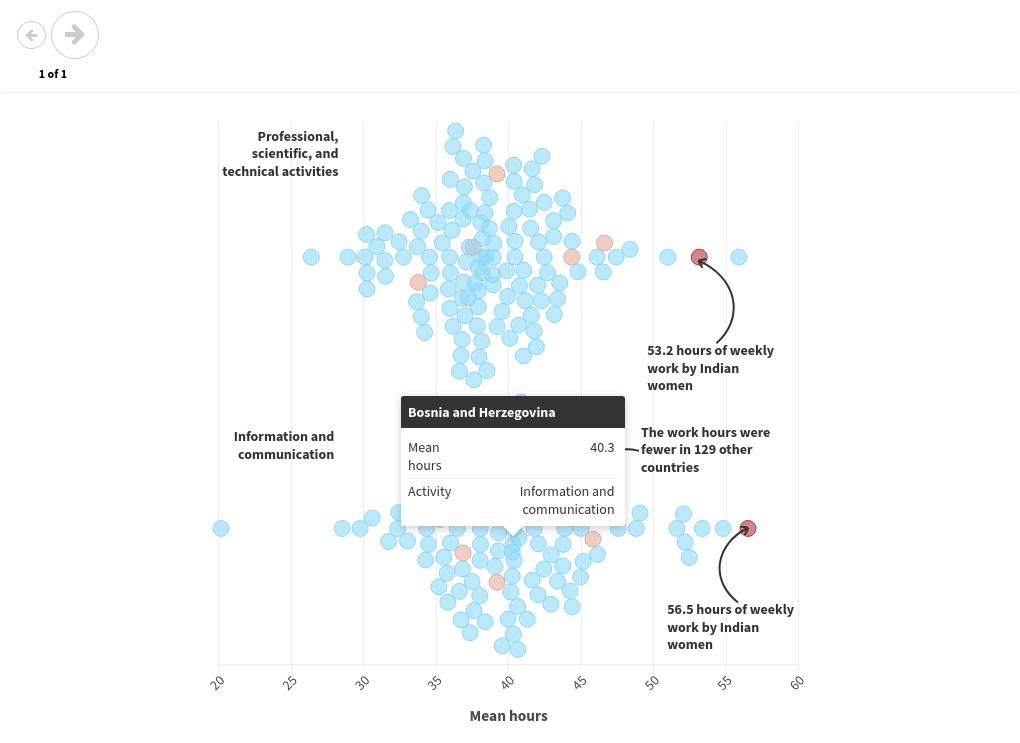 visualization