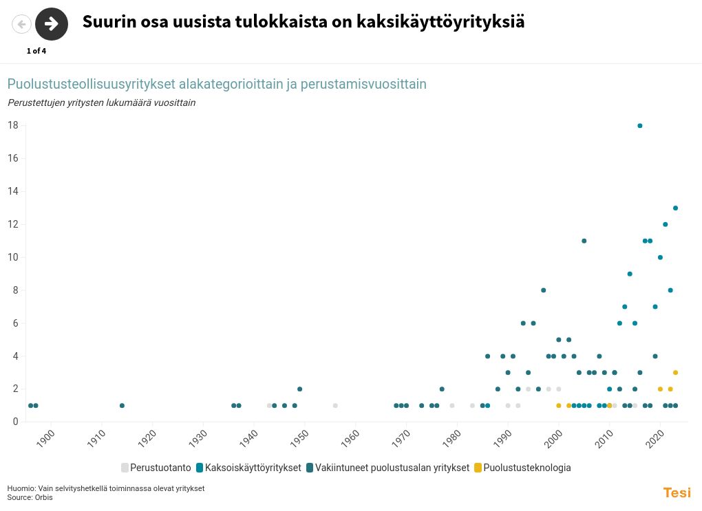 visualization