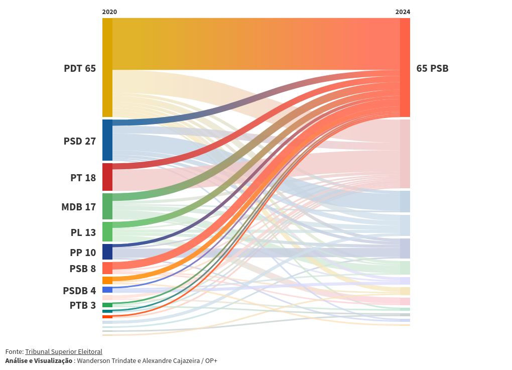 visualization