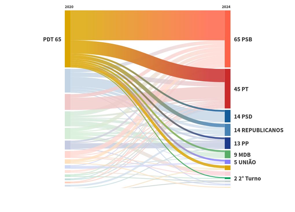 visualization