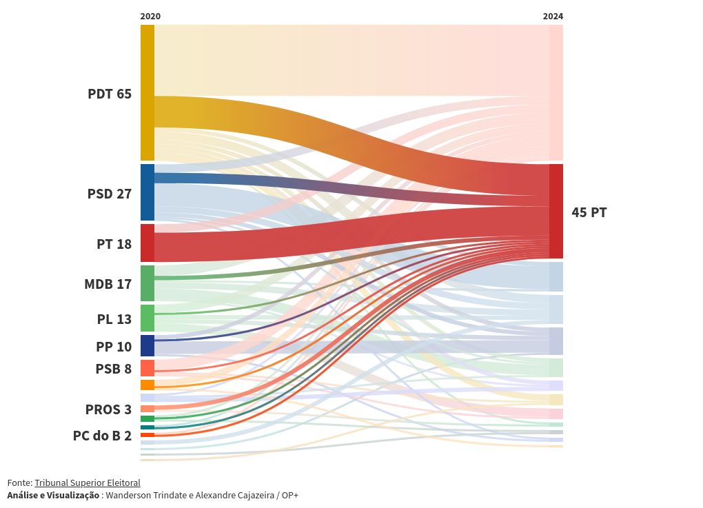 visualization