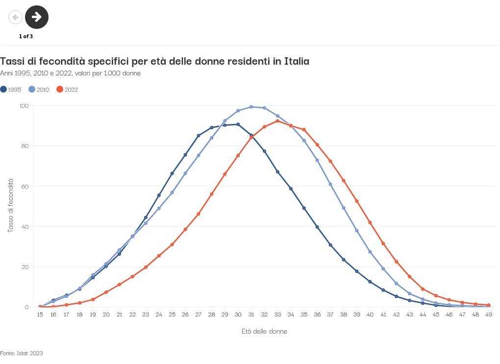 visualization