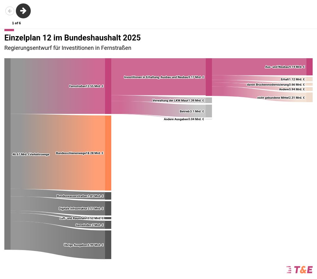 visualization