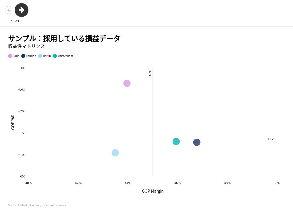 visualization