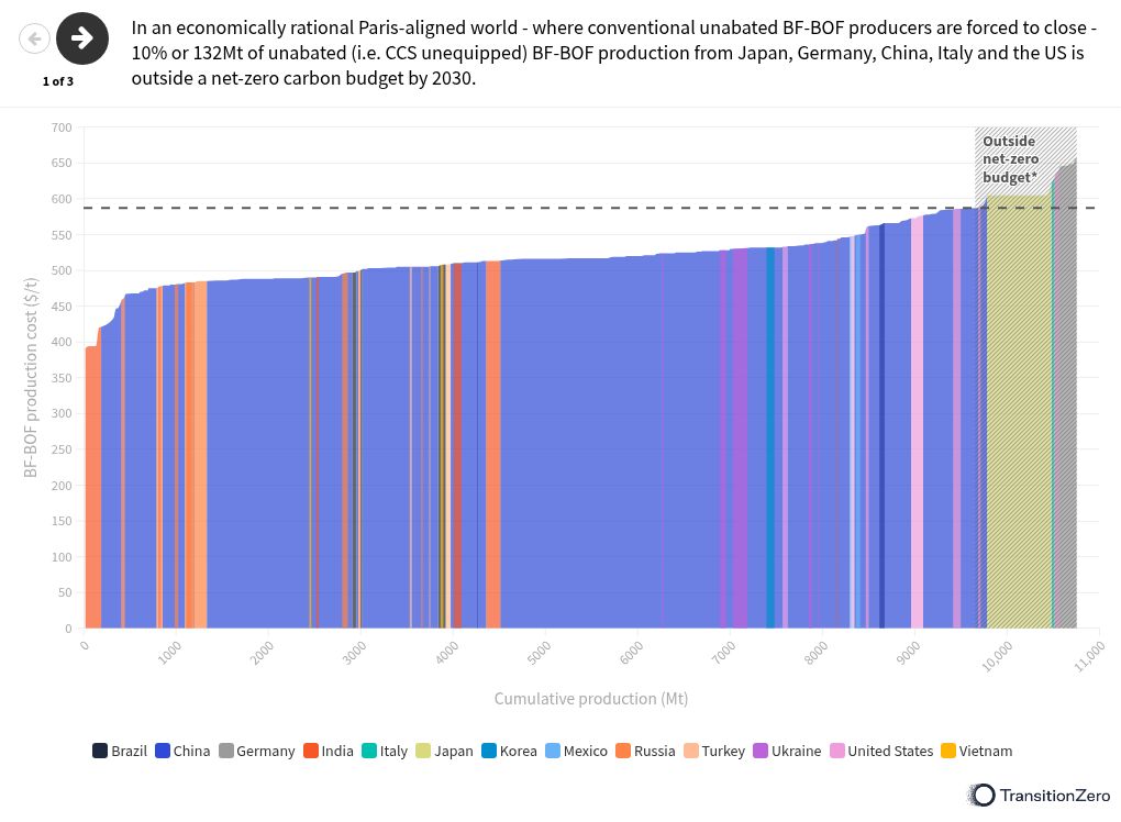 visualization