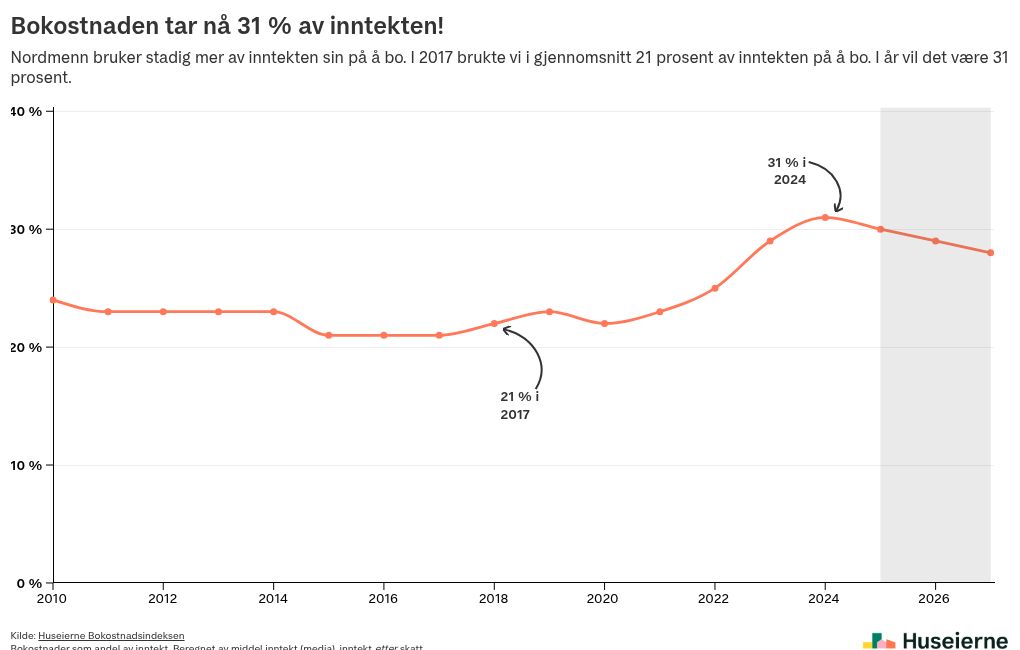 visualization