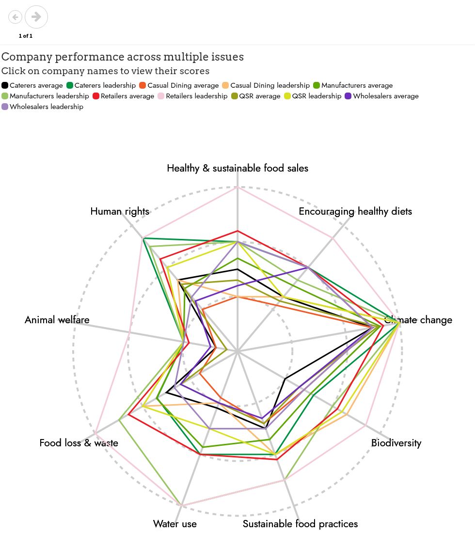 visualization